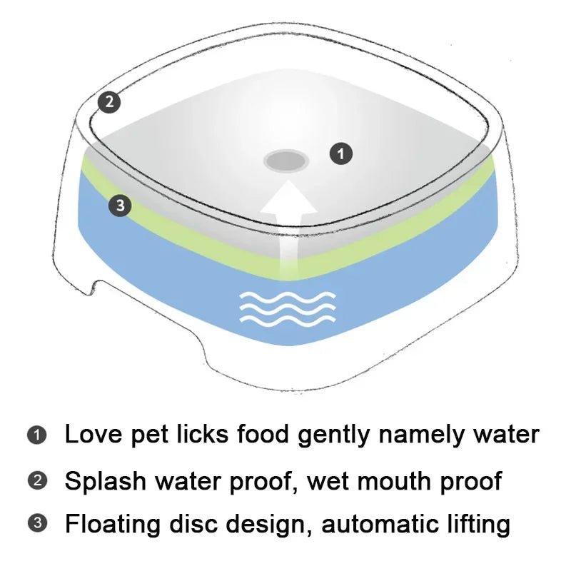 Floating Non-Wetting Mouth Cat Bowl without Spill Drinking Water Dispenser, Plastic Anti-Over Dog Bowl