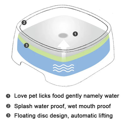 Floating Non-Wetting Mouth Cat Bowl without Spill Drinking Water Dispenser, Plastic Anti-Over Dog Bowl