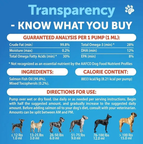 Salmon Oil For Dogs 3 For Dogs 8 FL OZ Wild Alaskan Salmon Fish Oil